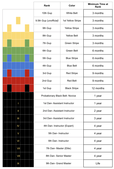 rank table chart